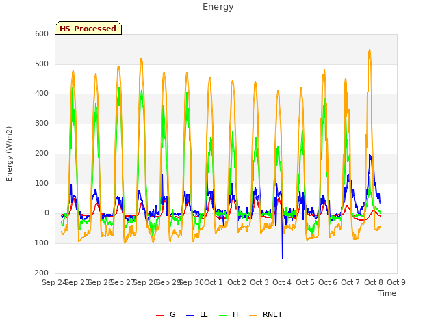 plot of Energy