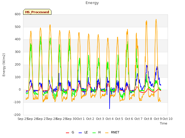 plot of Energy