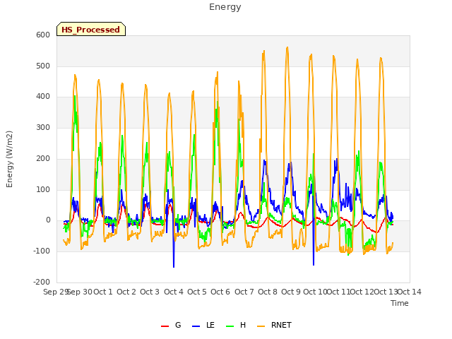 plot of Energy