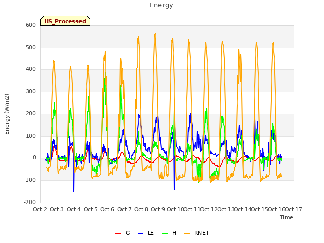 plot of Energy