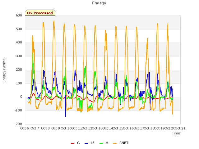 plot of Energy