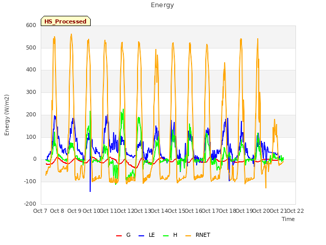 plot of Energy