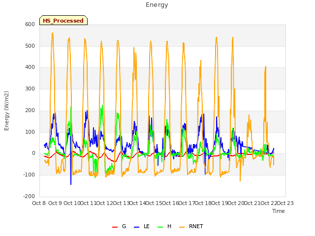 plot of Energy