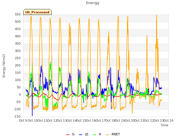 plot of Energy