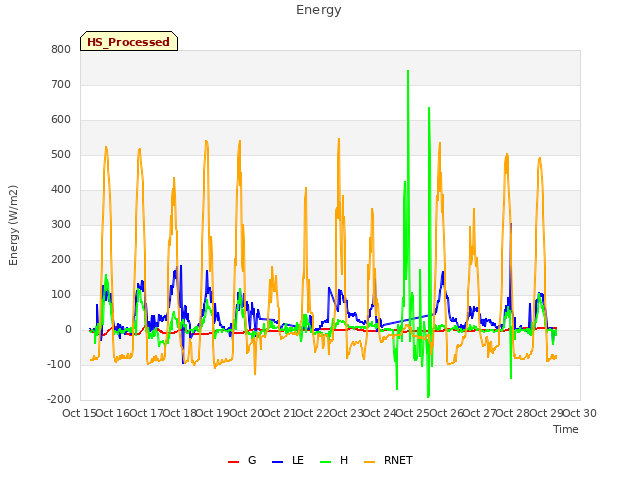 plot of Energy