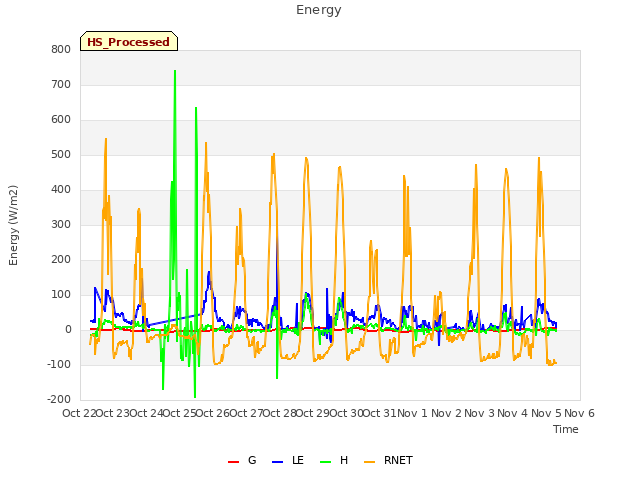 plot of Energy