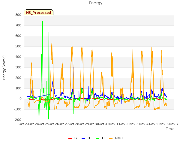 plot of Energy