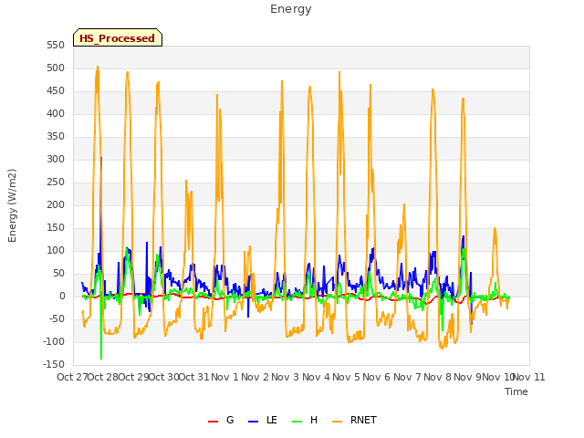 plot of Energy