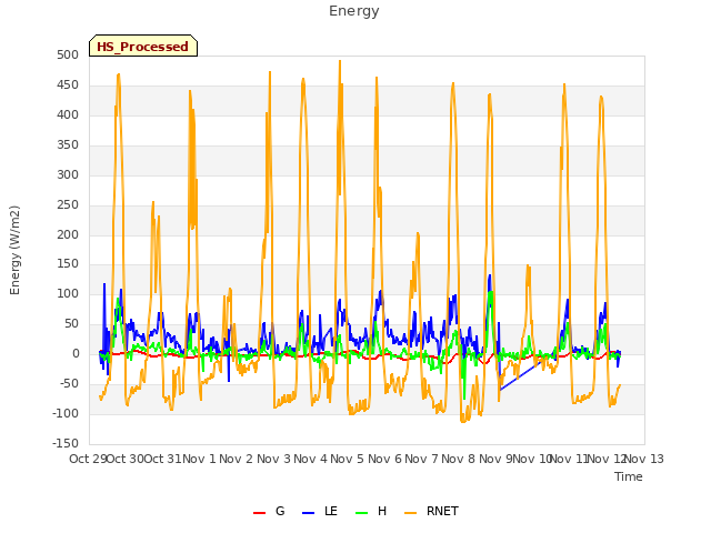 plot of Energy