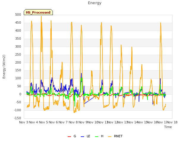 plot of Energy