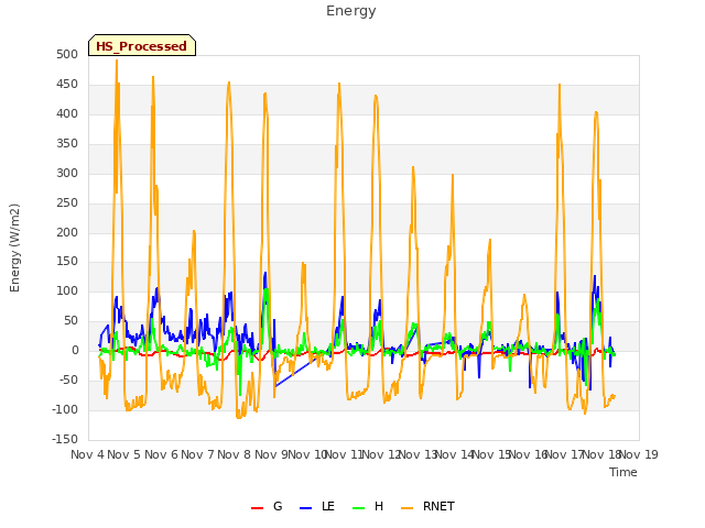 plot of Energy