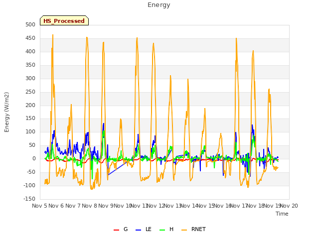 plot of Energy