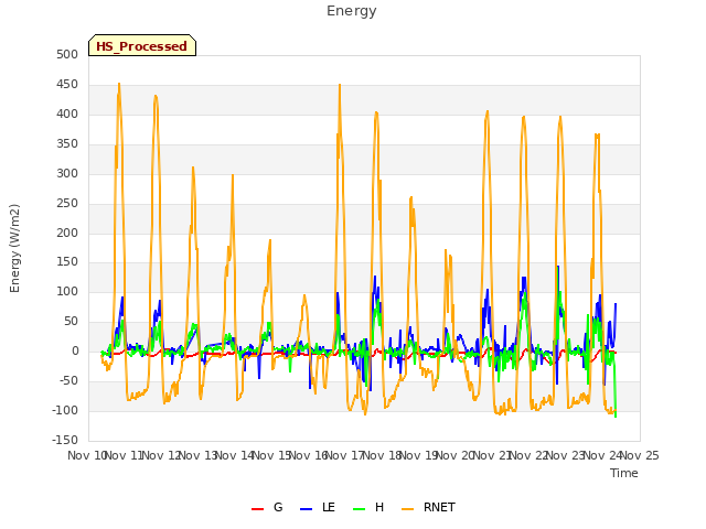 plot of Energy