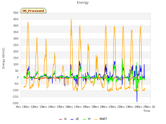 plot of Energy