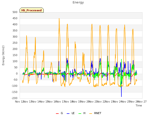 plot of Energy