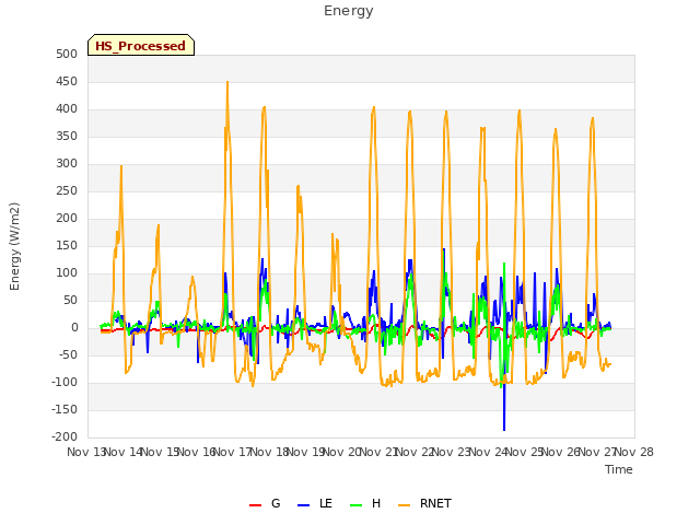 plot of Energy