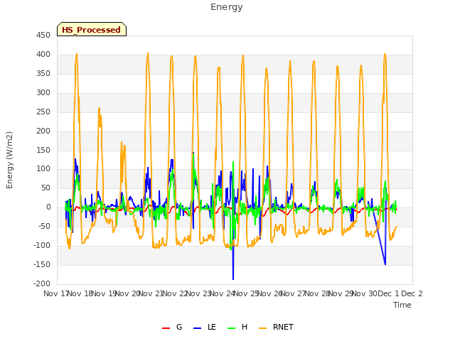 plot of Energy