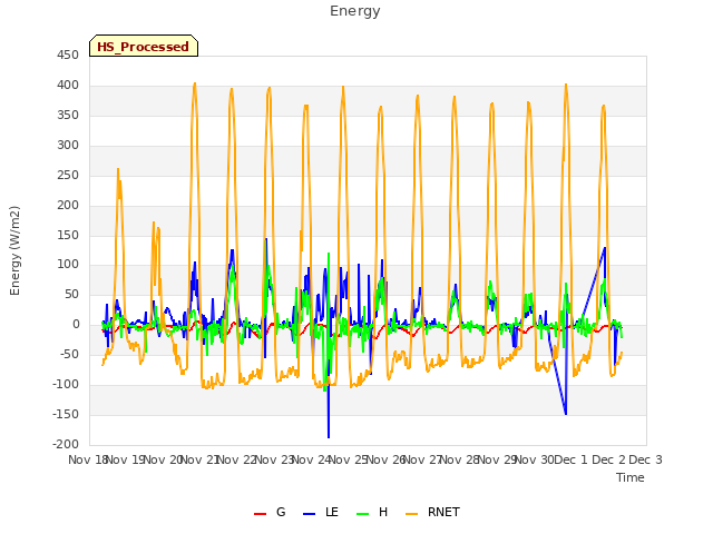 plot of Energy