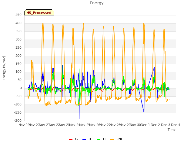 plot of Energy