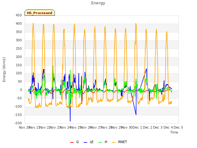 plot of Energy