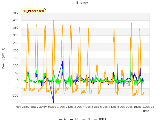 plot of Energy