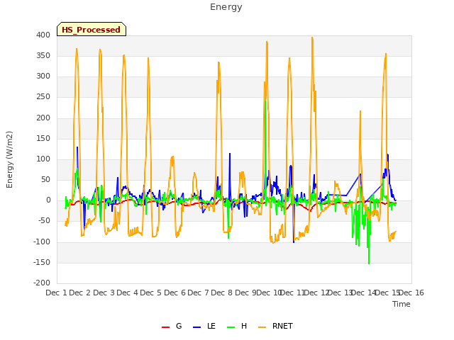 plot of Energy