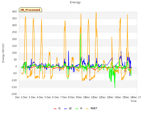 plot of Energy