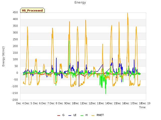 plot of Energy