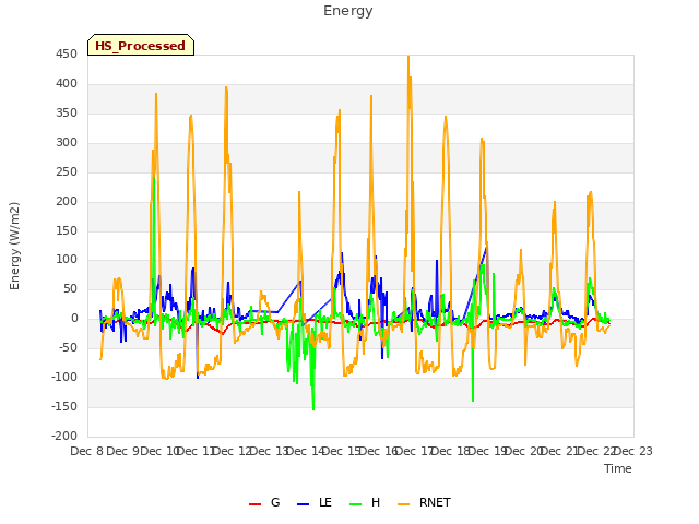 plot of Energy