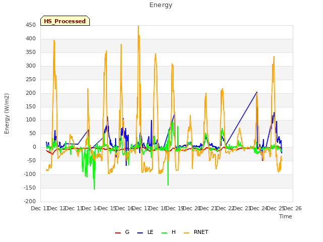 plot of Energy