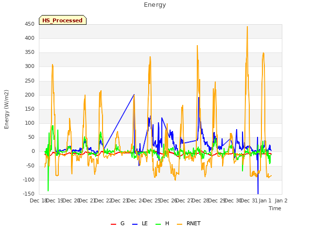 plot of Energy