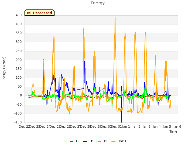 plot of Energy