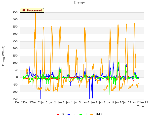 plot of Energy
