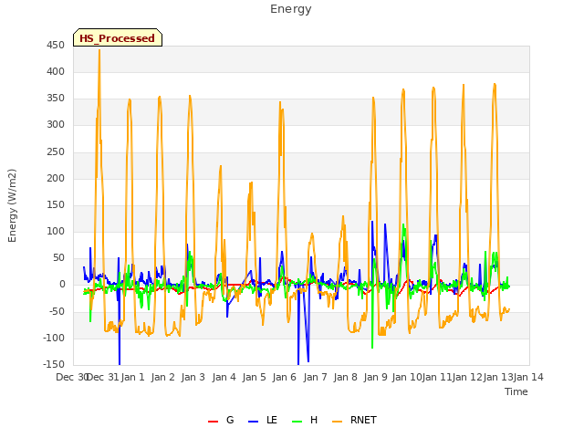 plot of Energy