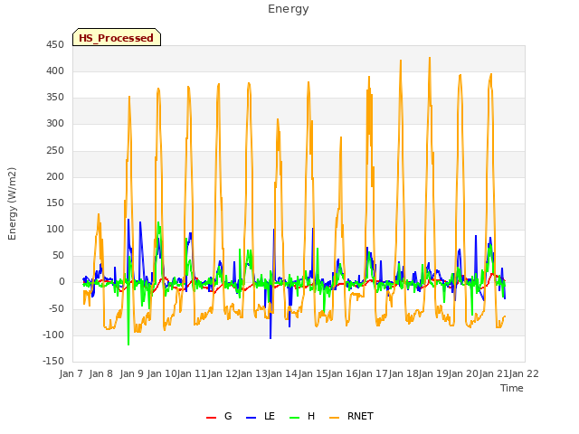 plot of Energy