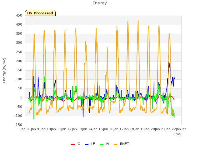 plot of Energy