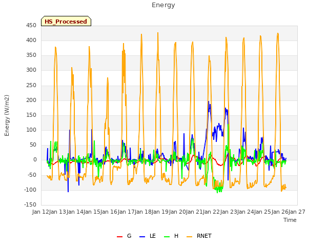 plot of Energy