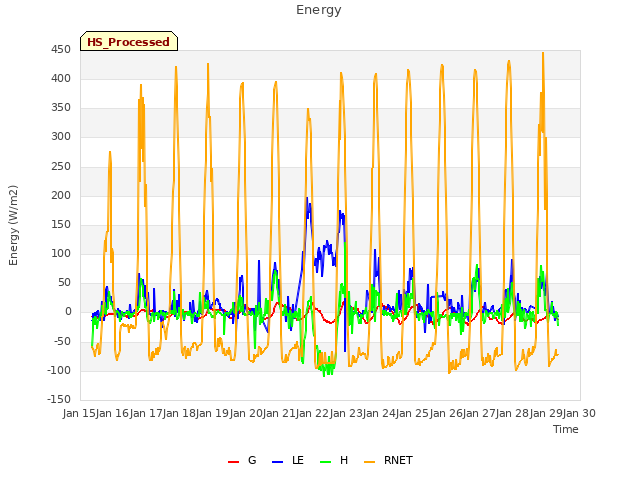 plot of Energy