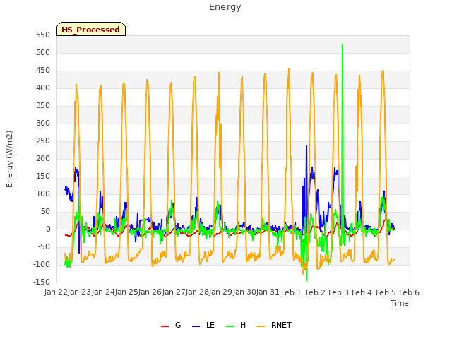 plot of Energy