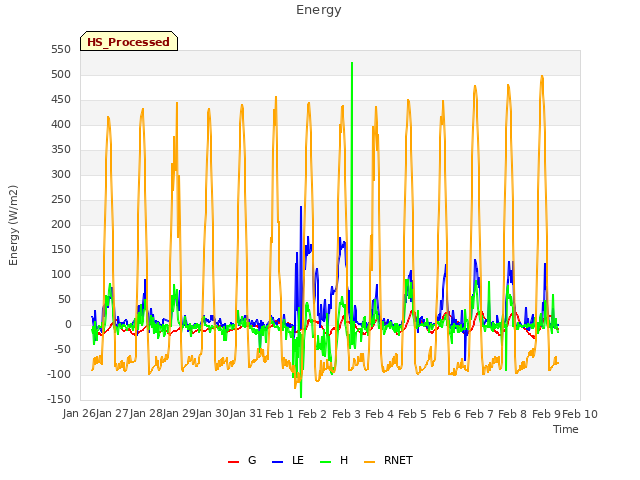 plot of Energy