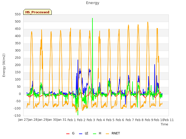 plot of Energy