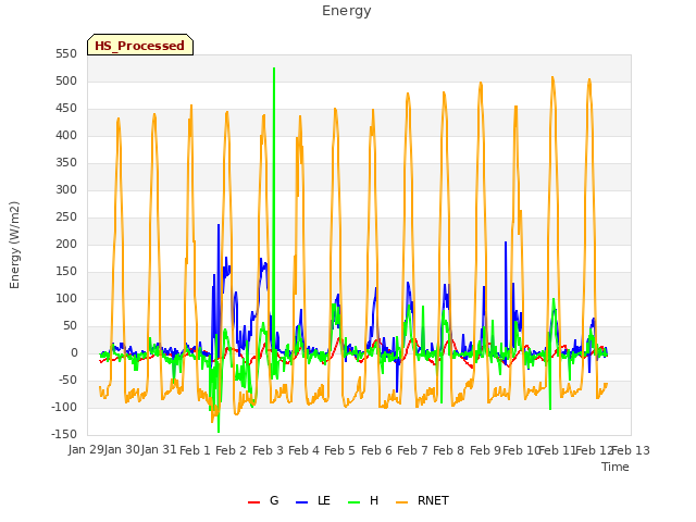 plot of Energy