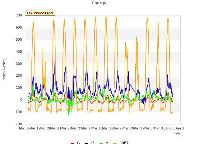 plot of Energy