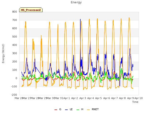 plot of Energy