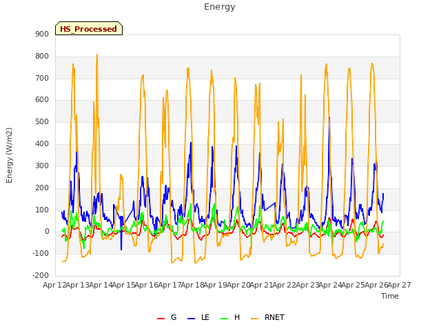 plot of Energy