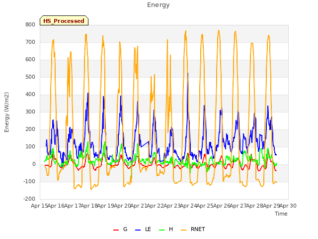 plot of Energy