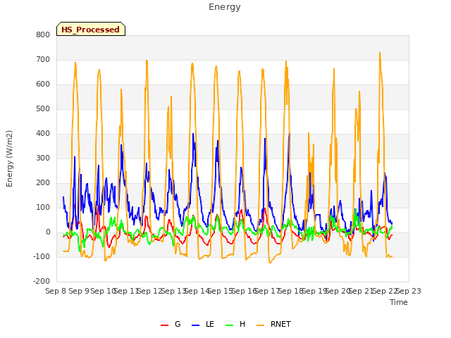 plot of Energy