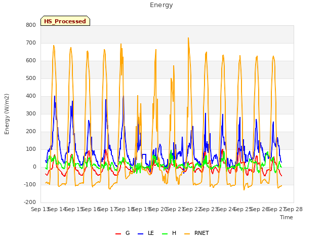 plot of Energy