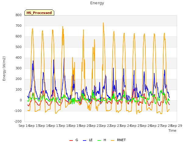 plot of Energy