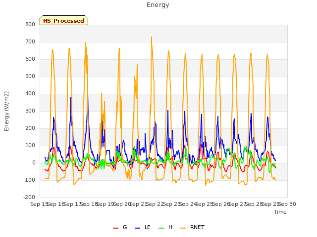 plot of Energy